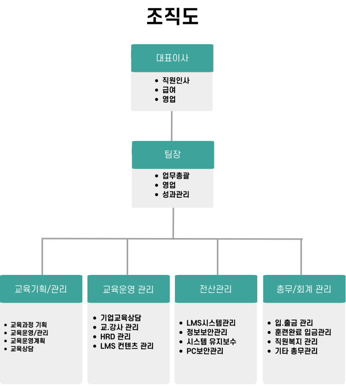 교육은 평생의 동반자입니다.