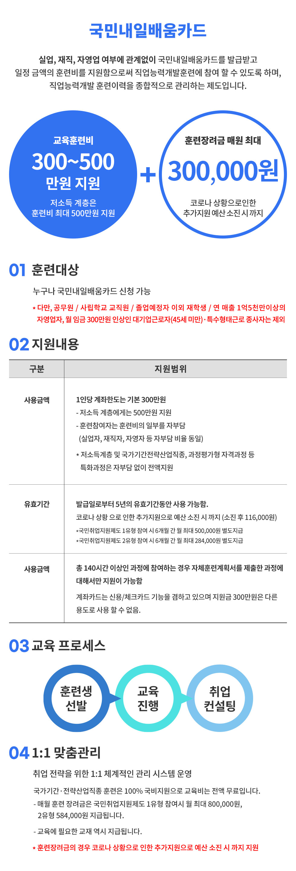 내일배움카드 소개